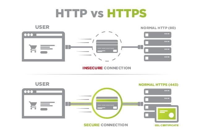 The importance of https - Monster Graphics